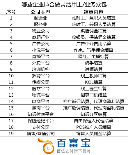 哪些企業(yè)適合做靈活用工？